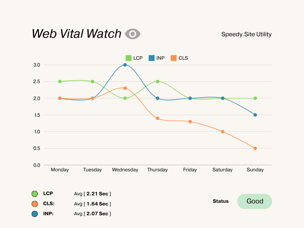 Web-Vital-Watch