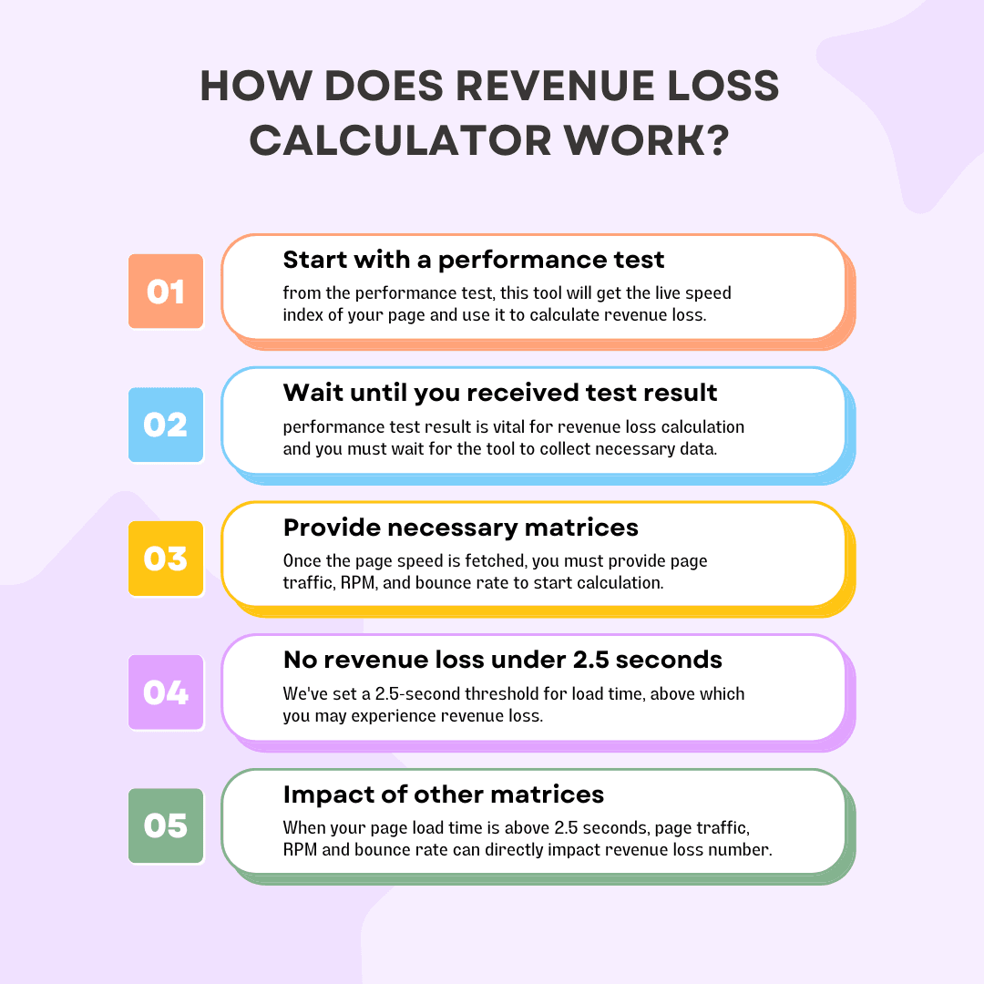 how-revenue-loss-calculator-works